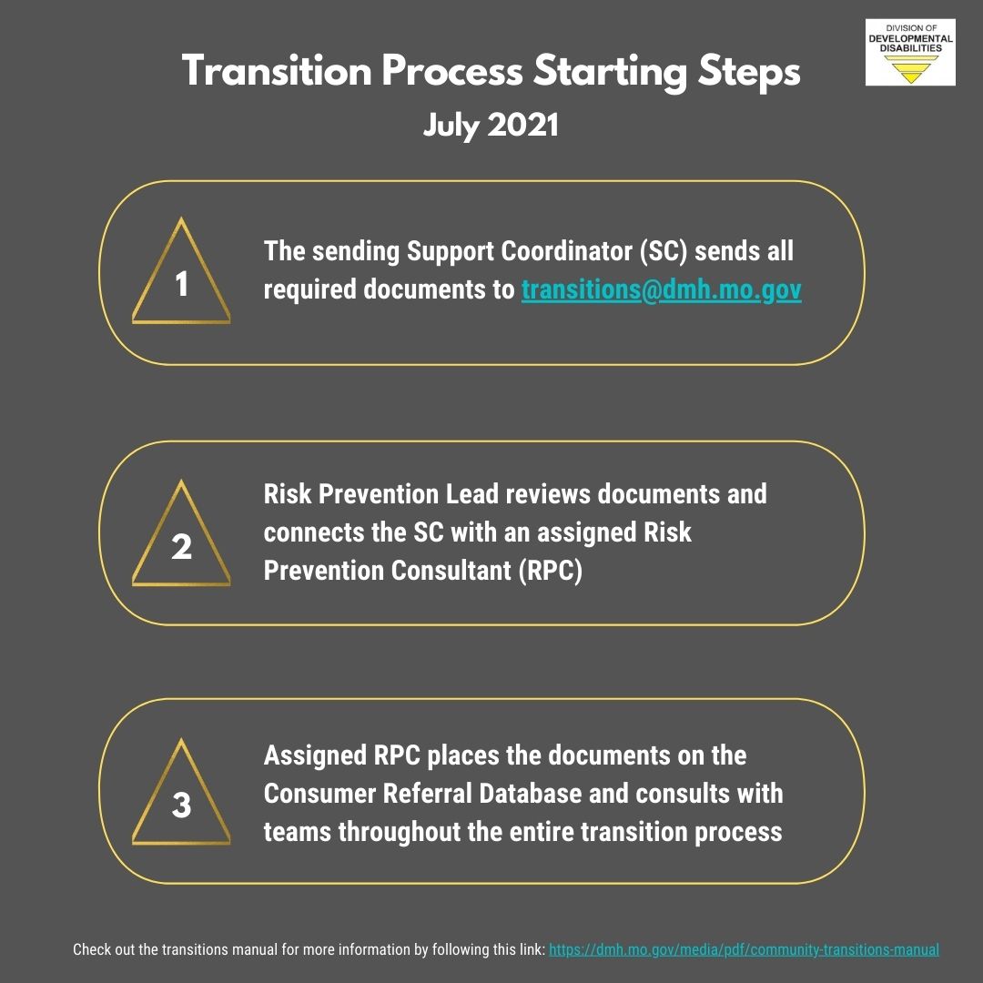 Transition process starting steps