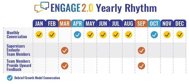 Engage-2-Yearly