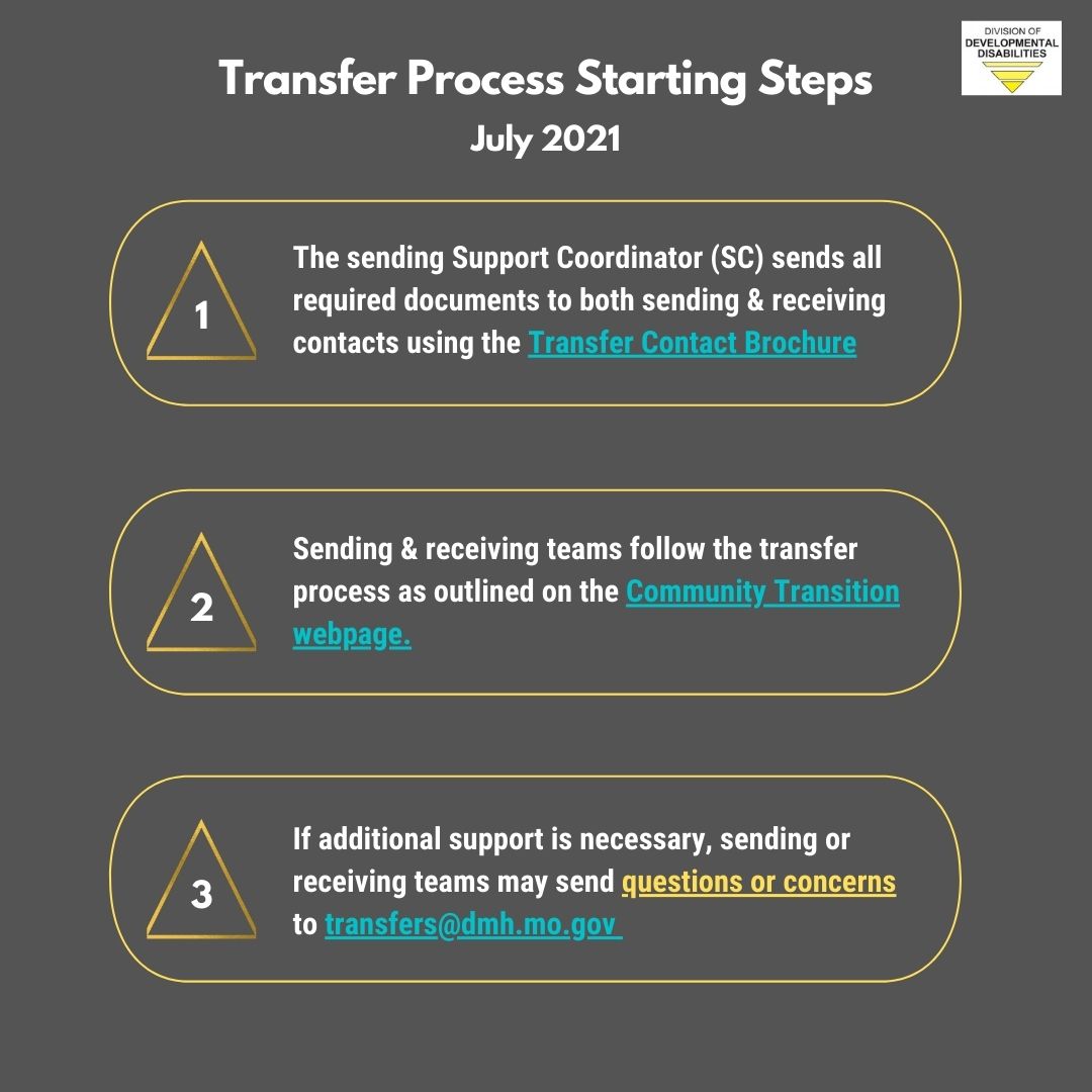 Transfer process starting steps