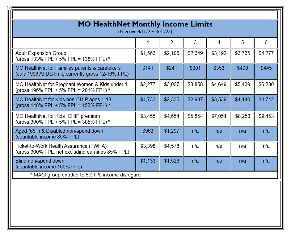 Applying for MO (Medicaid) dmh.mo.gov