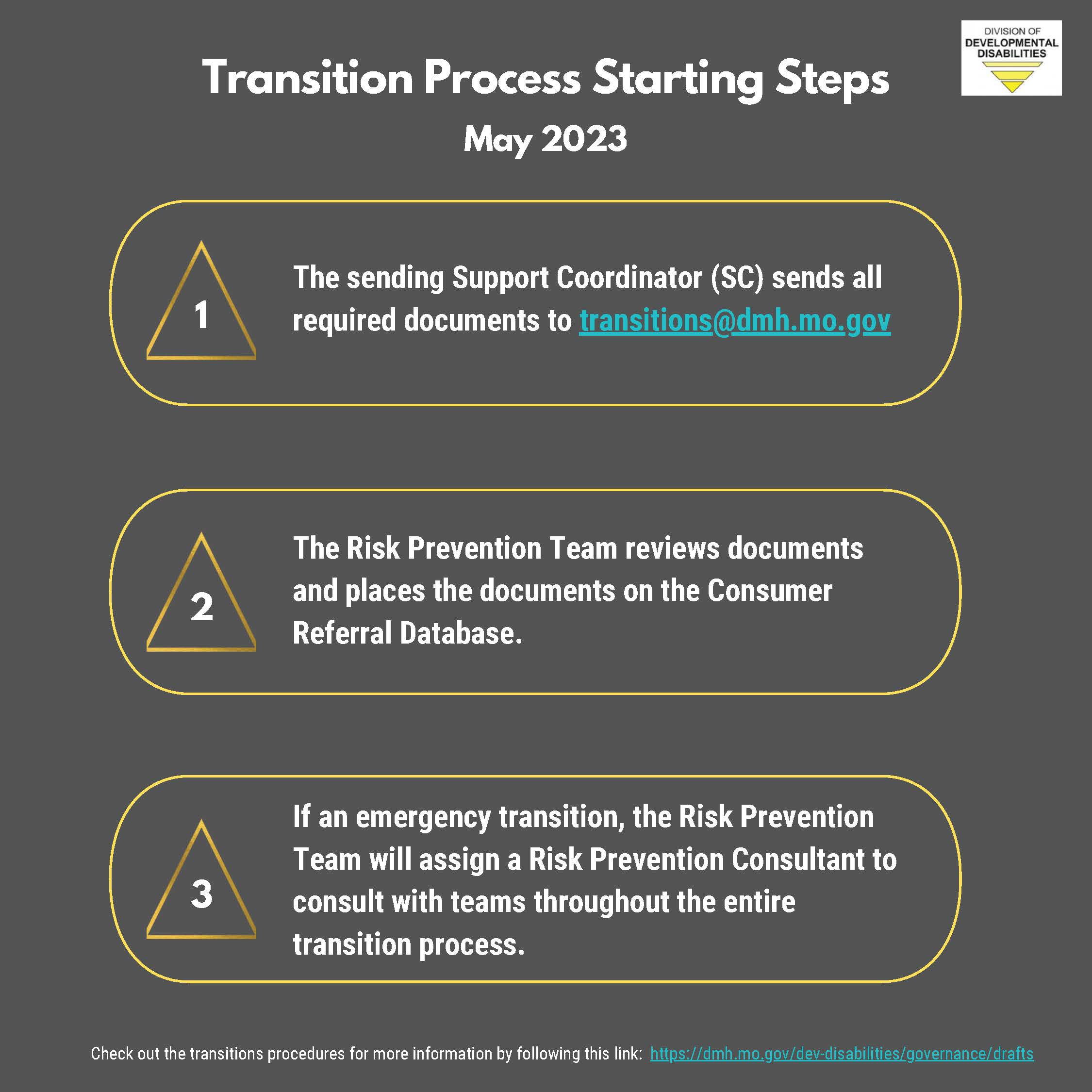 Transition process starting steps