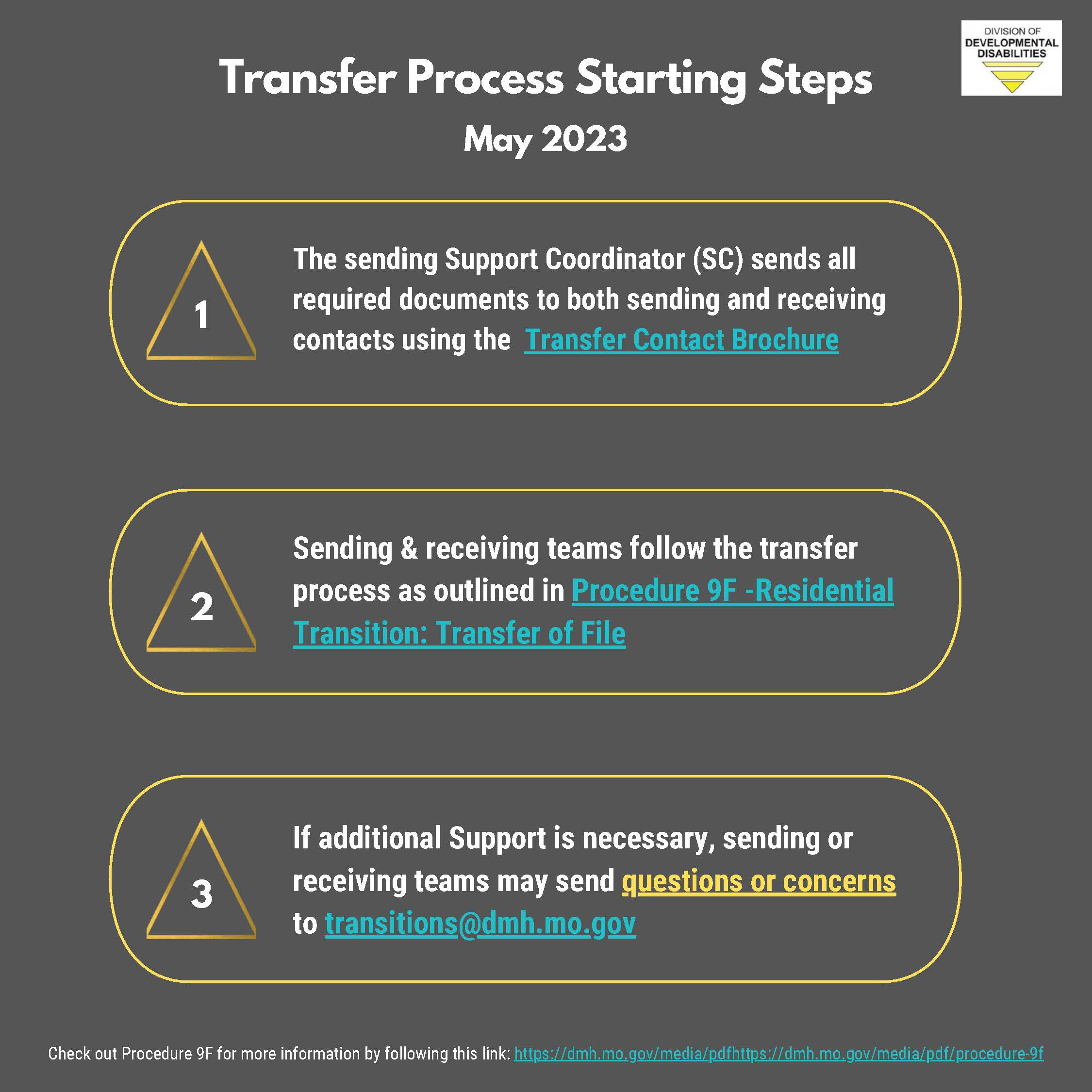 Transfer process starting steps
