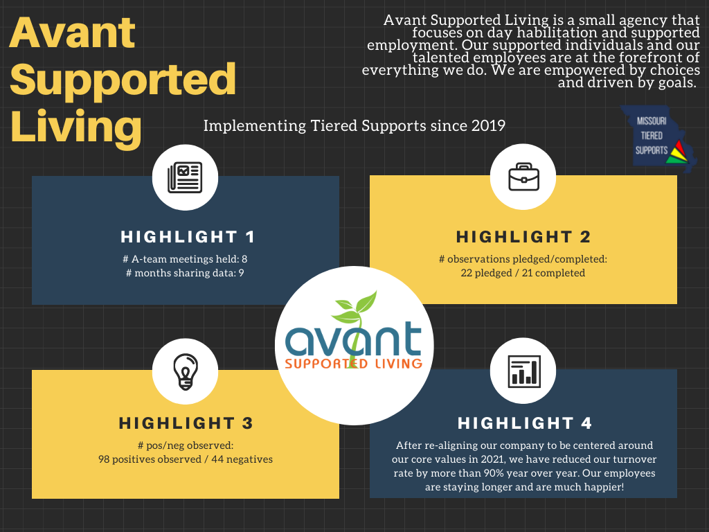 Avant Supported Living