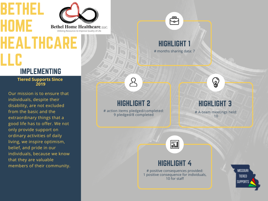 Bethel Home Healthcare LLC