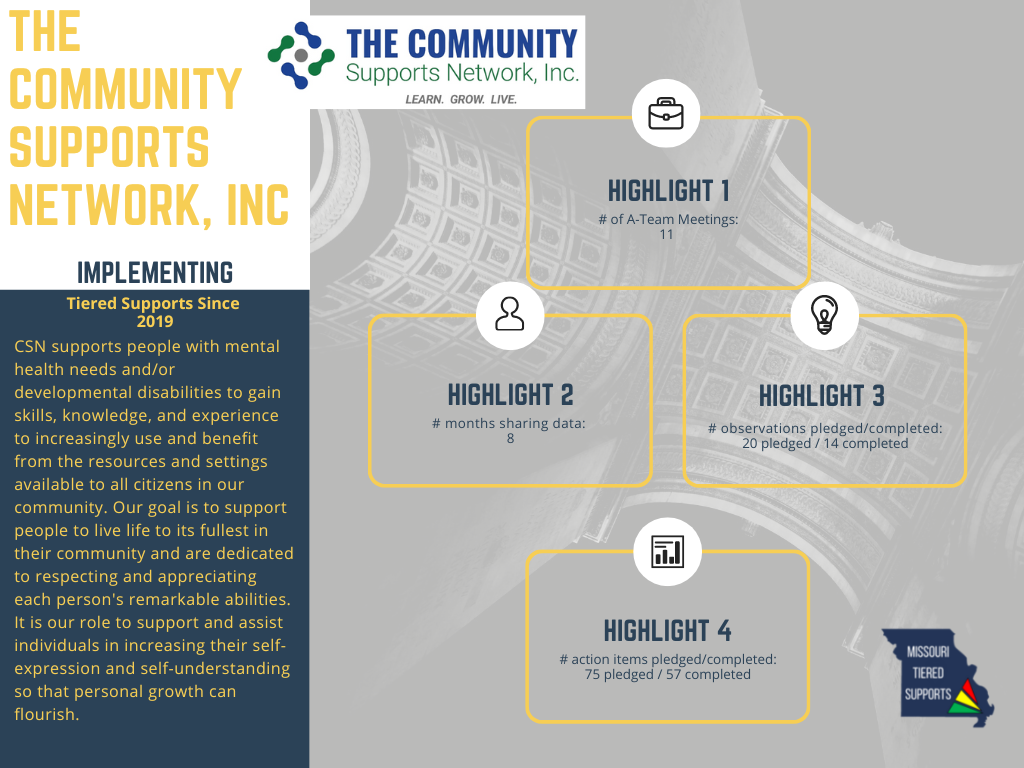 The Community Supports Network, Inc.
