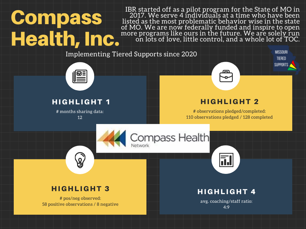 Compass Health, Inc.