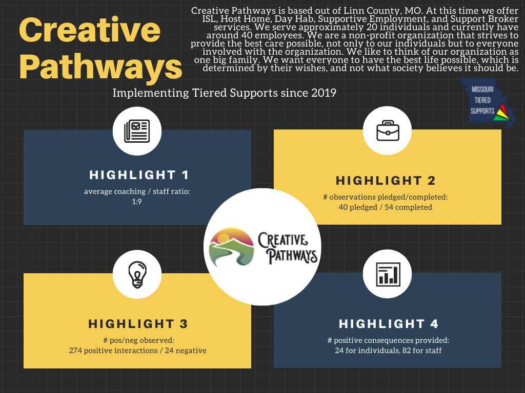 Creative Pathways