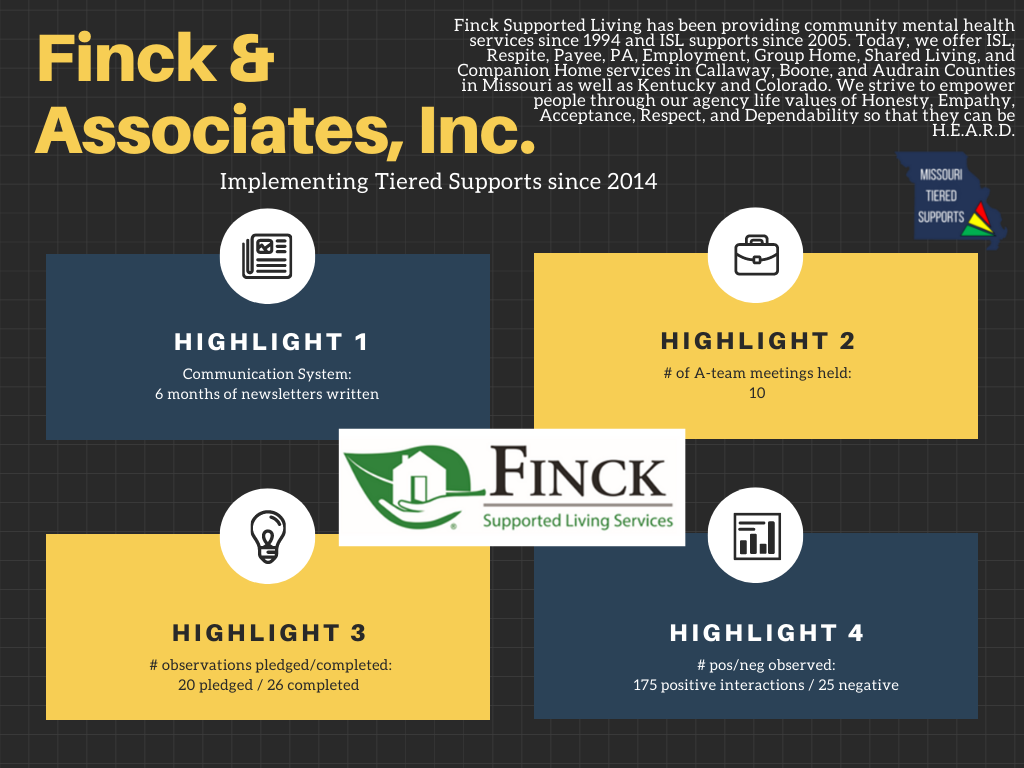 Finck & Associates, Inc. 