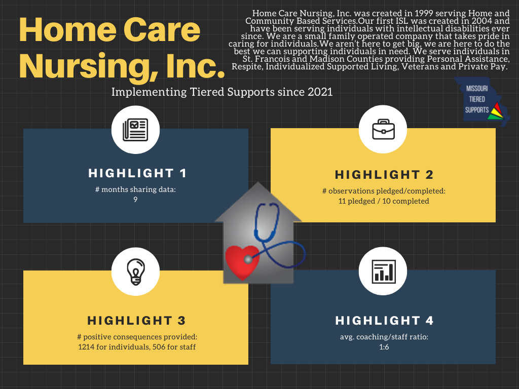 Home Care Nursing, Inc.