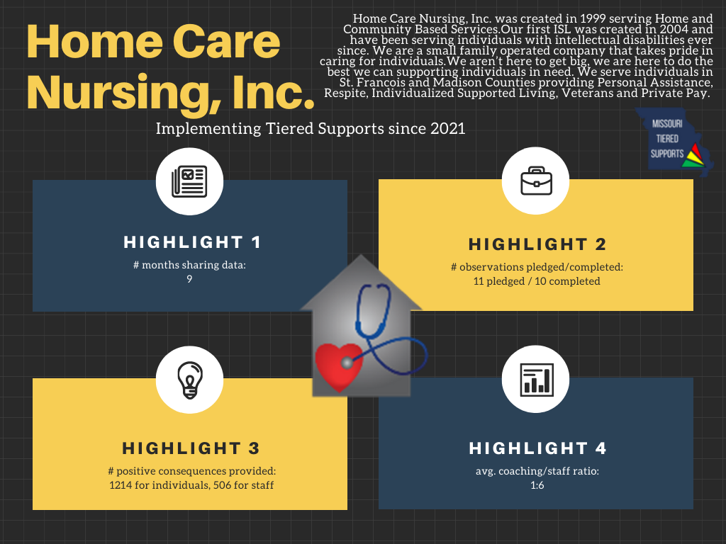 Home Care Nursing, Inc. 