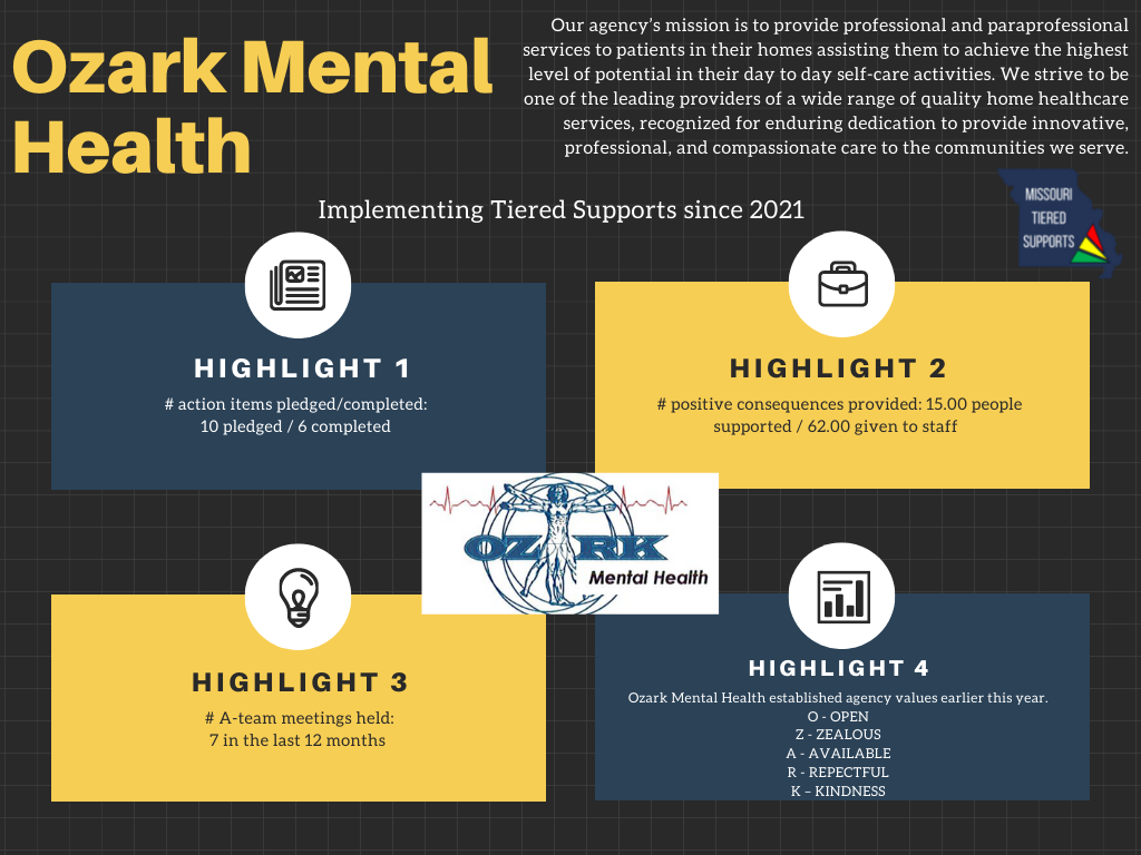 Ozark Mental Health