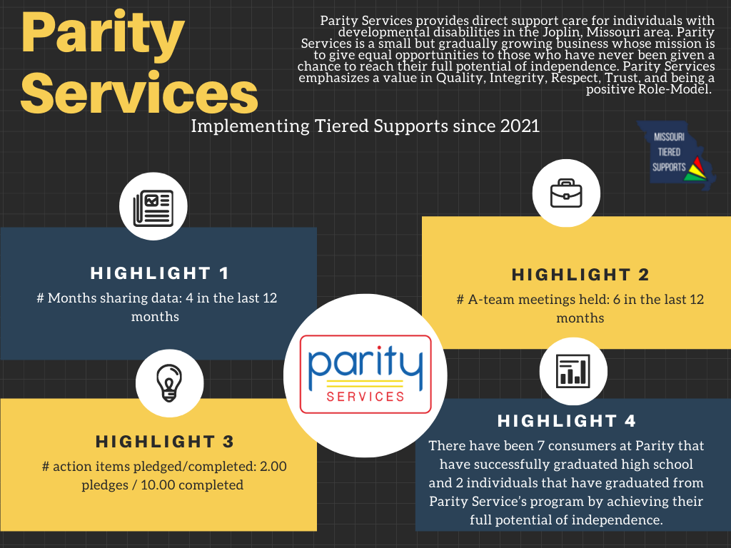 Parity Services