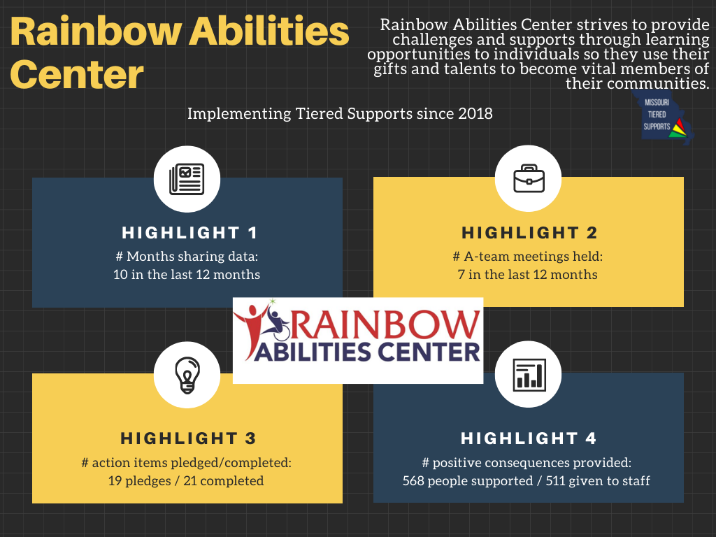 Rainbow Abilities Center