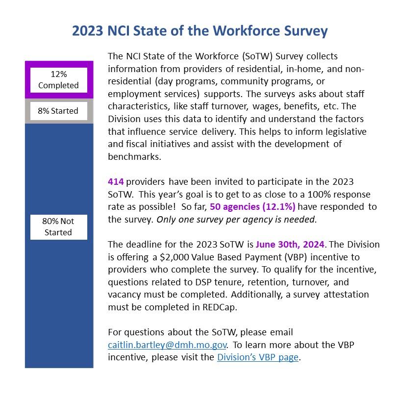 2023 NCI State of the Workforce Survey