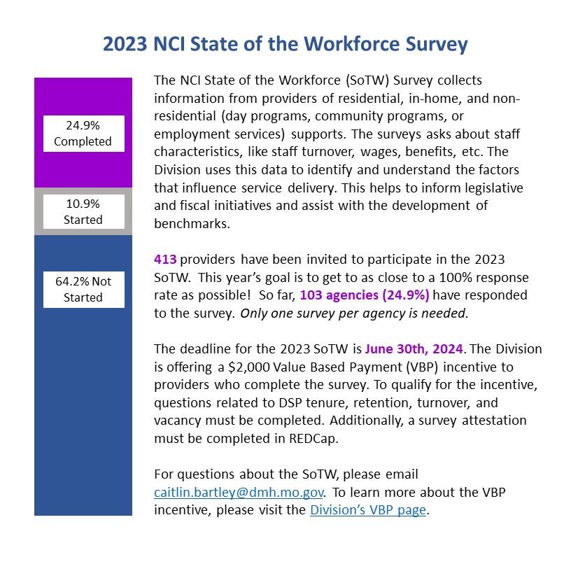 2023 NCI State of the Workforce Survey