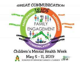 Children's Mental Health Week Poster image