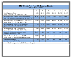 Easy to Read Monthly Income Limit Table
