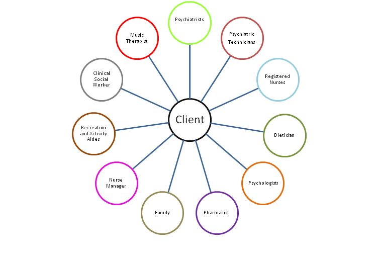 Treatment Team Image